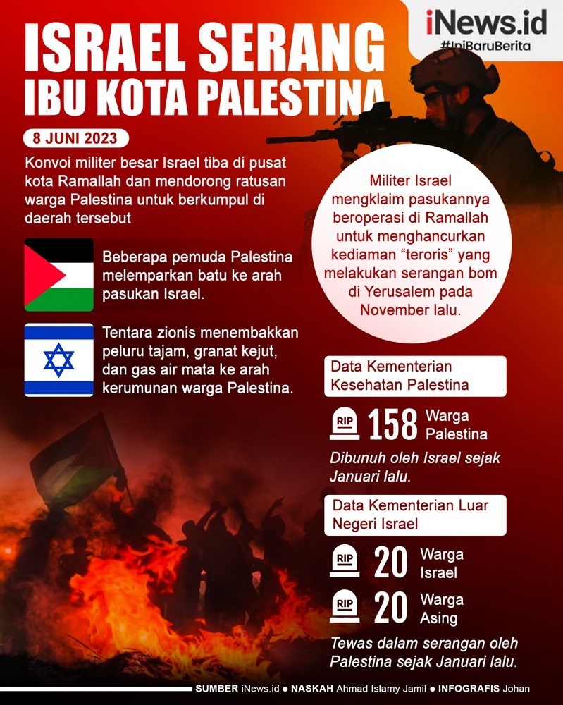 Infografis Israel Serang Ibu Kota Palestina