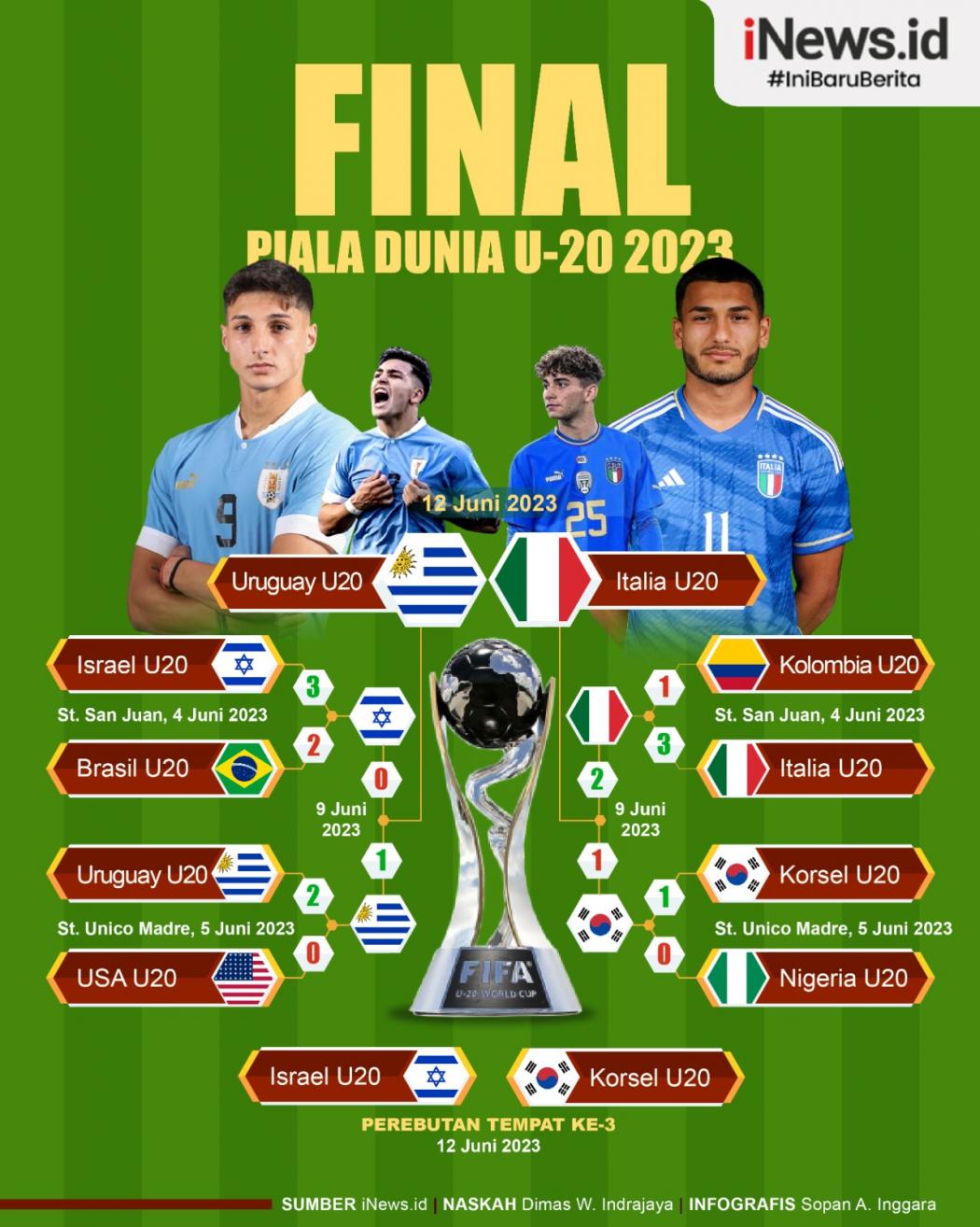 Infografis Jadwal Final Piala Dunia U-20 2023