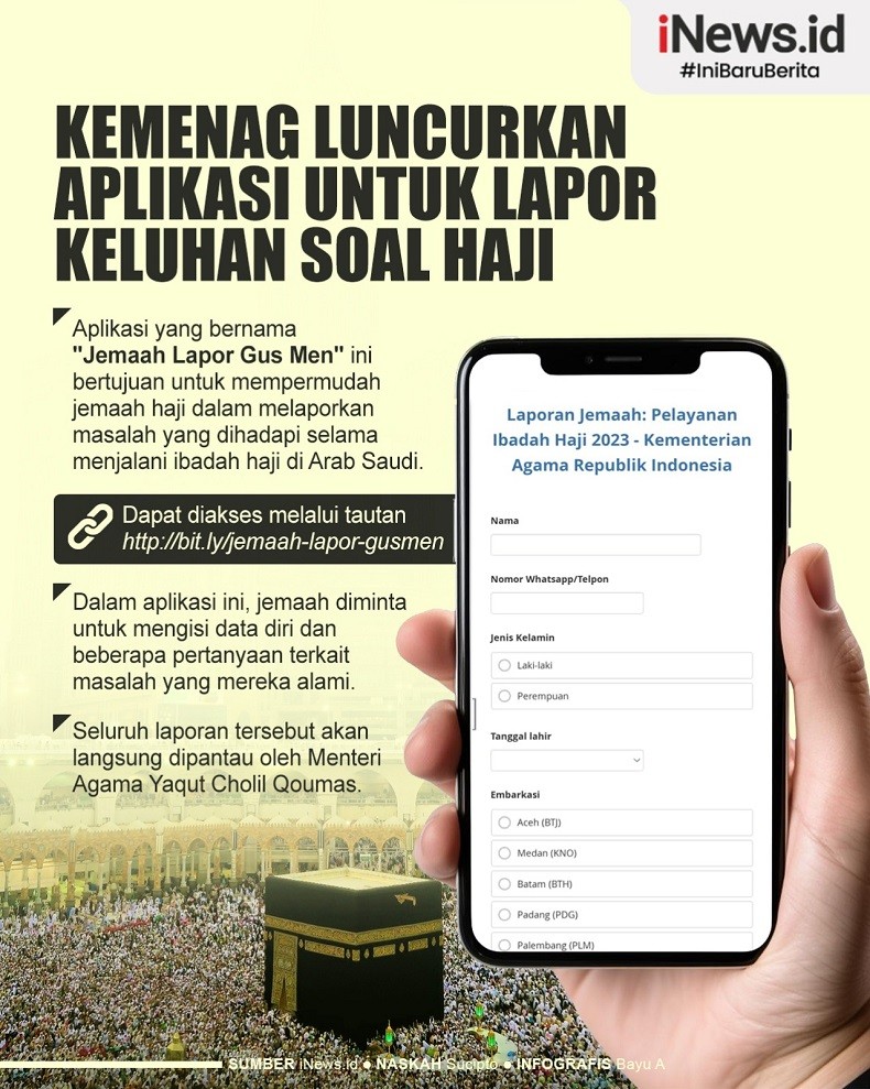 Infografis Aplikasi untuk Lapor Keluhan soal Haji