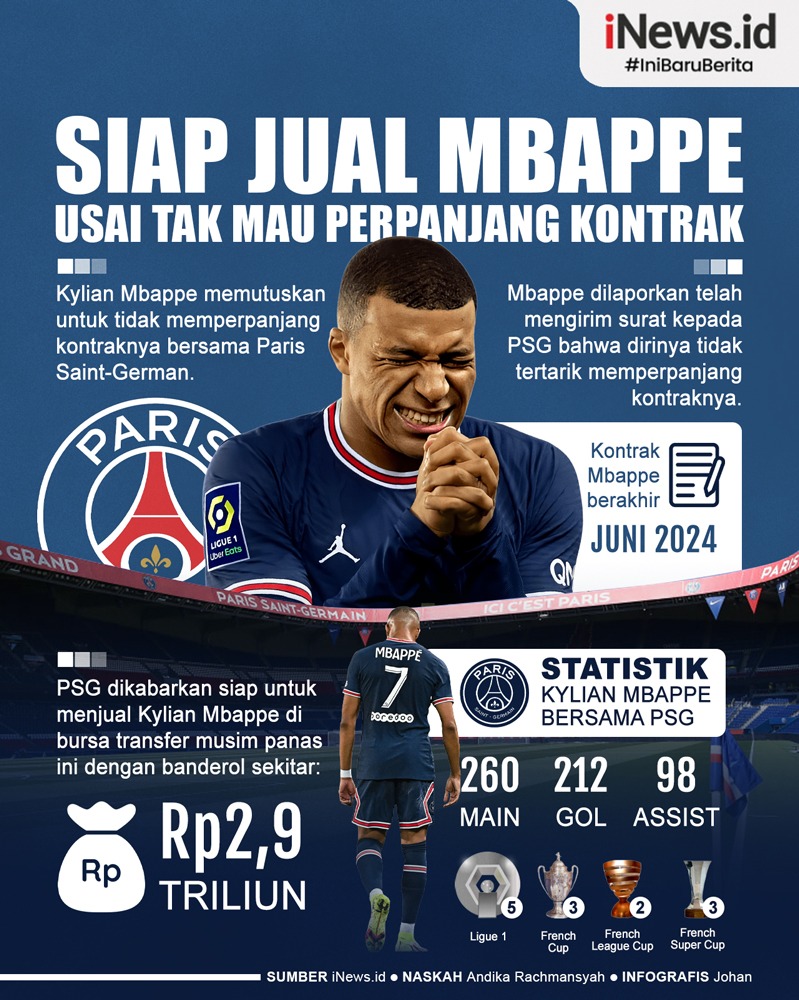 Infografis PSG Siap Jual Kylian Mbappe usai Tak Mau Perpanjang Kontrak