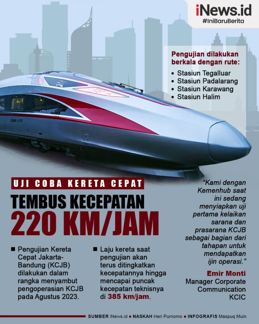 Infografis Uji Coba Mulus, Kecepatan Kereta Cepat Jakarta-Bandung Tembus 220 Km per Jam 