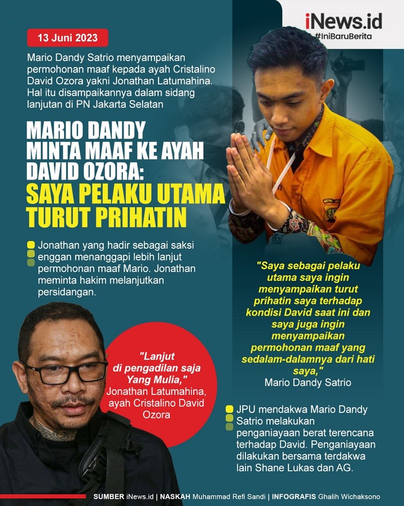 Infografis Mario Dandy Minta Maaf ke Ayah David Ozora: Saya Pelaku Utama Turut Prihatin