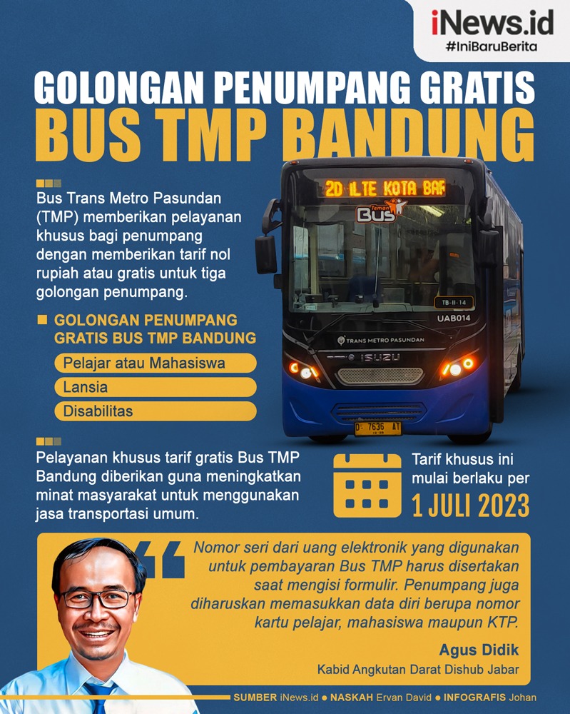 Infografis Golongan Penumpang Gratis Bus TMP Bandung