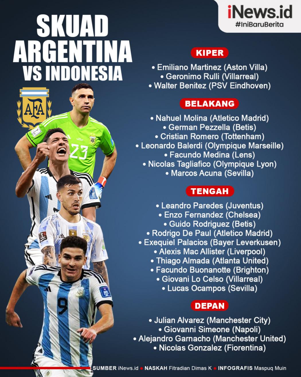 Infografis Daftar 24 Pemain Argentina Vs Indonesia