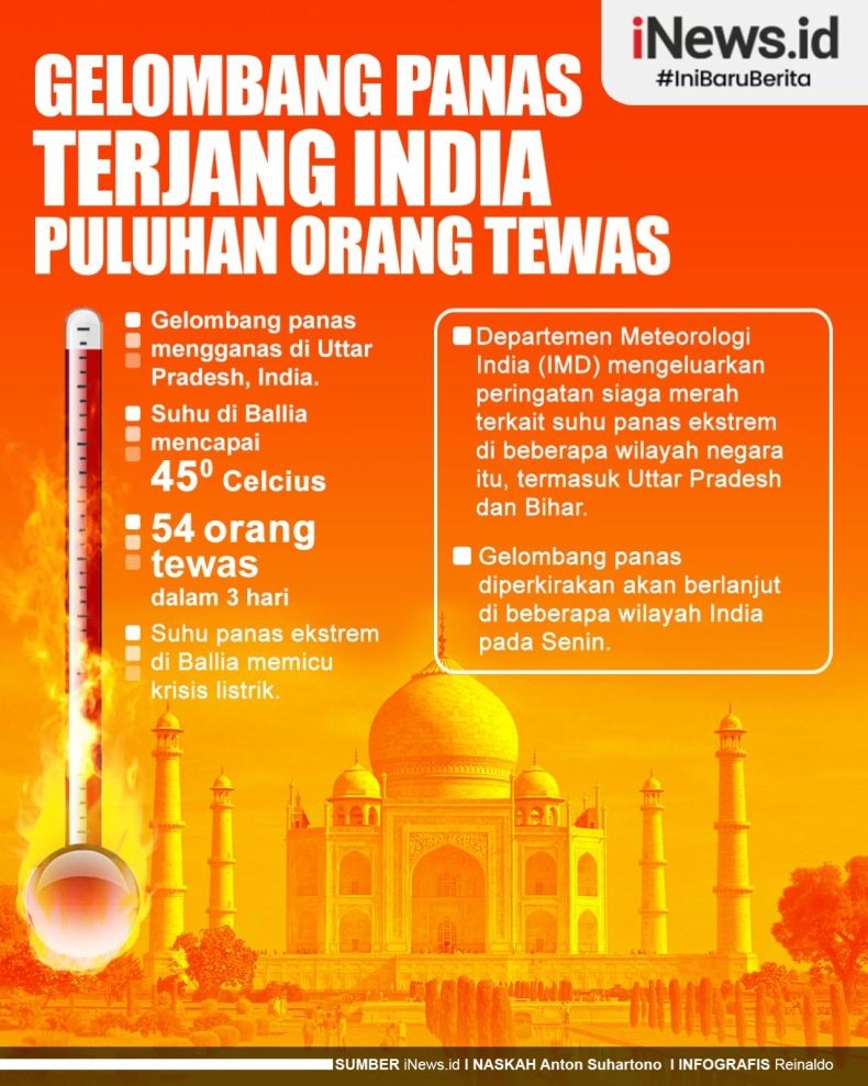 Infografis Gelombang Panas di India Tewaskan Puluhan Orang