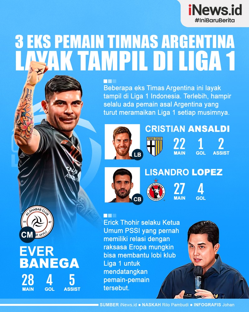 Infografis 3 Eks Pemain Timnas Argentina Layak Tampil di Liga 1