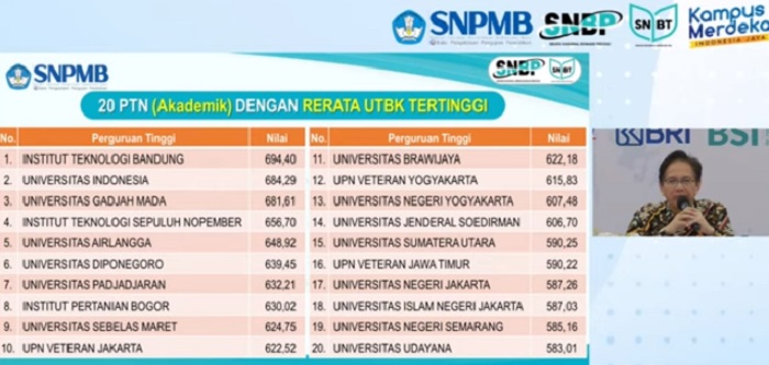 20 PTN dengan Nilai Rerata UTBK Tertinggi 2023, Paling Besar di ITB!