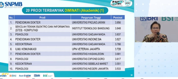 Kedokteran Unpad Jadi Prodi Paling Diminati di SNBT 2023, Diincar 3.856 Orang!