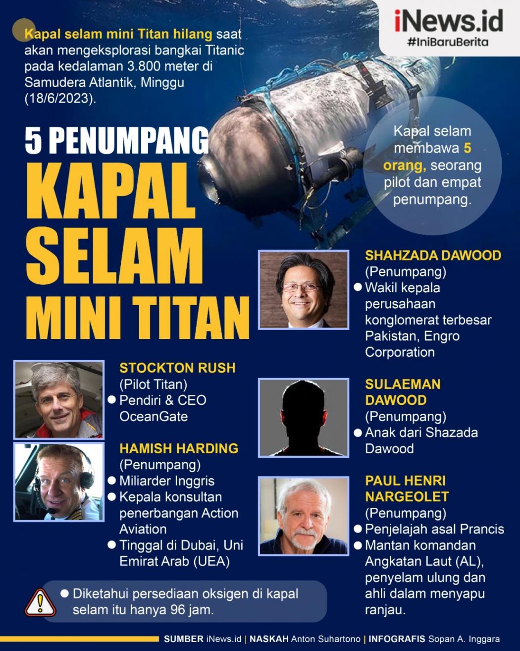 Infografis 5 Penumpang Kapal Selam Wisata Titanic yang Hilang di Samudra Atlantik