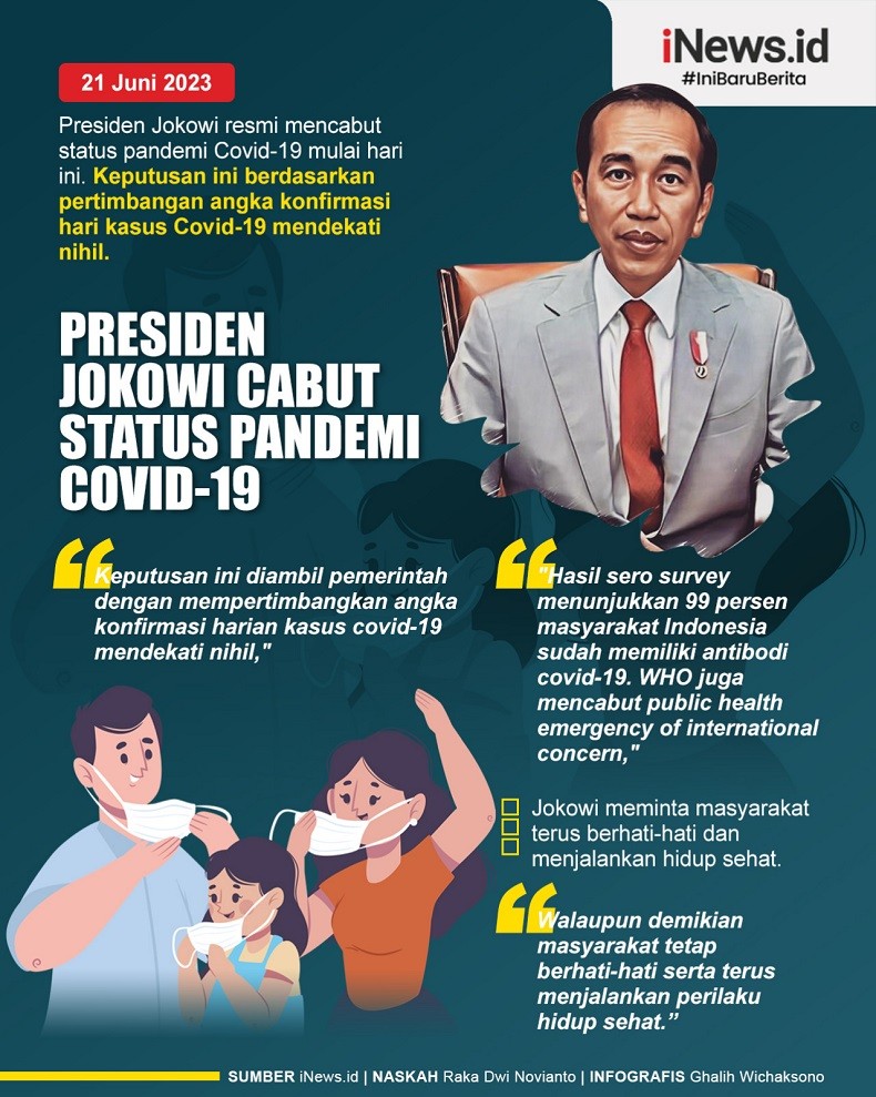 Infografis Presiden Jokowi Cabut Status Pandemi Covid-19