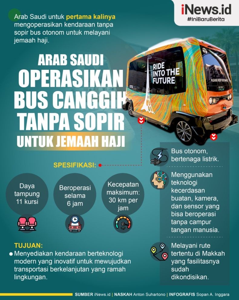 Infografis Bus Tanpa Sopir Layani Jemaah Haji