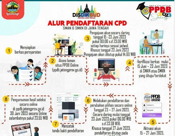 Dibuka Hari Ini, Simak Cara Pendaftaran PPDB Jateng 2023 Jenjang SMA dan SMK