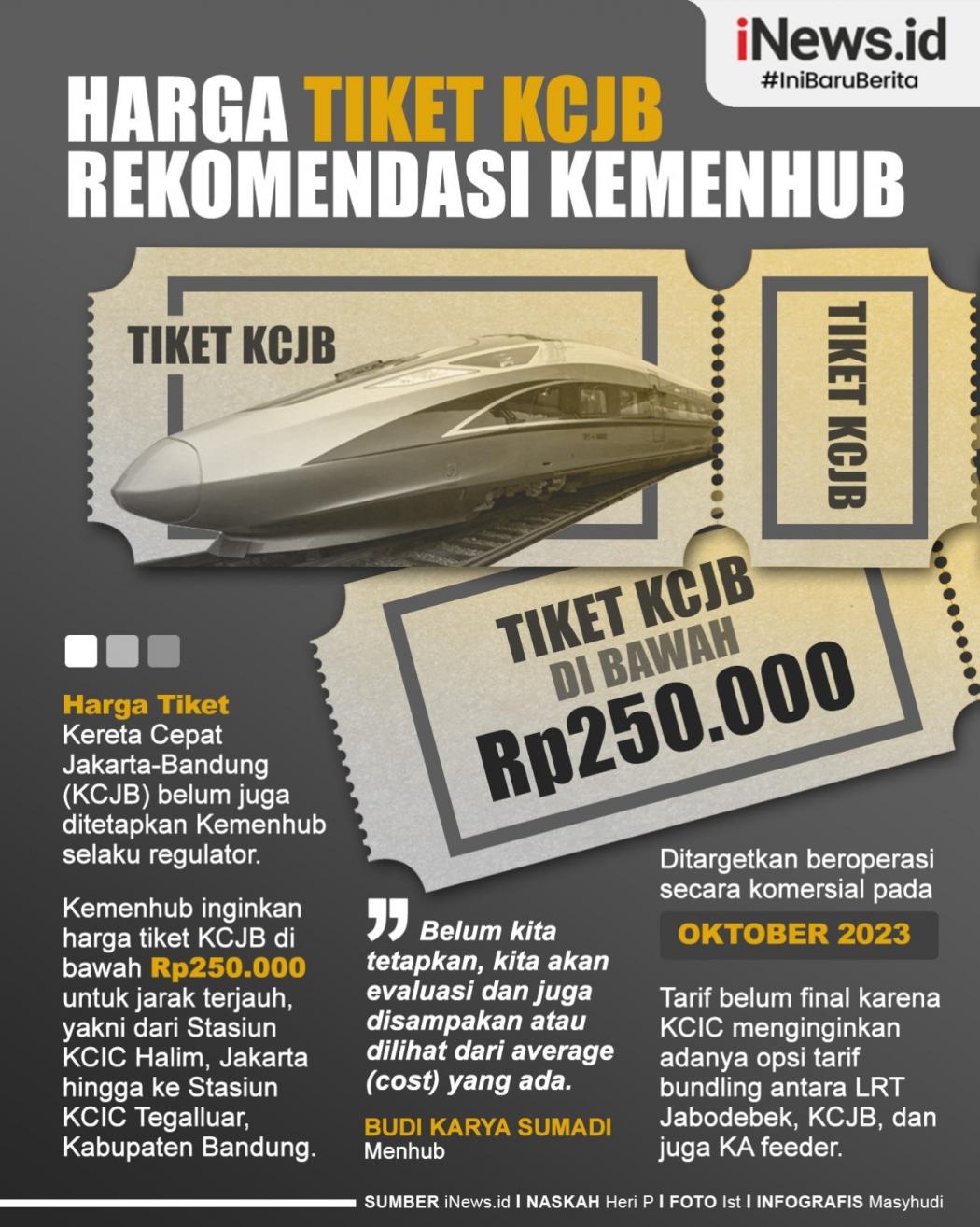 Infografis Harga Tiket KCJB Rekomendasi Kemenhub di Bawah Rp250.000 