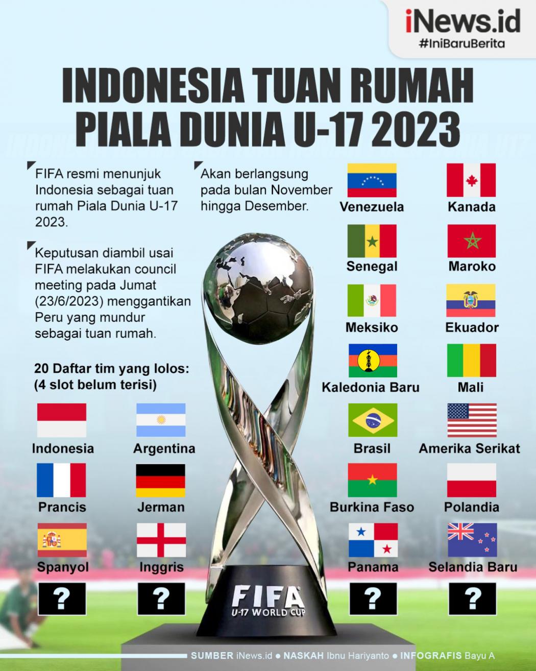 Infografis Indonesia Jadi Tuan Rumah Piala Dunia U-17 2023