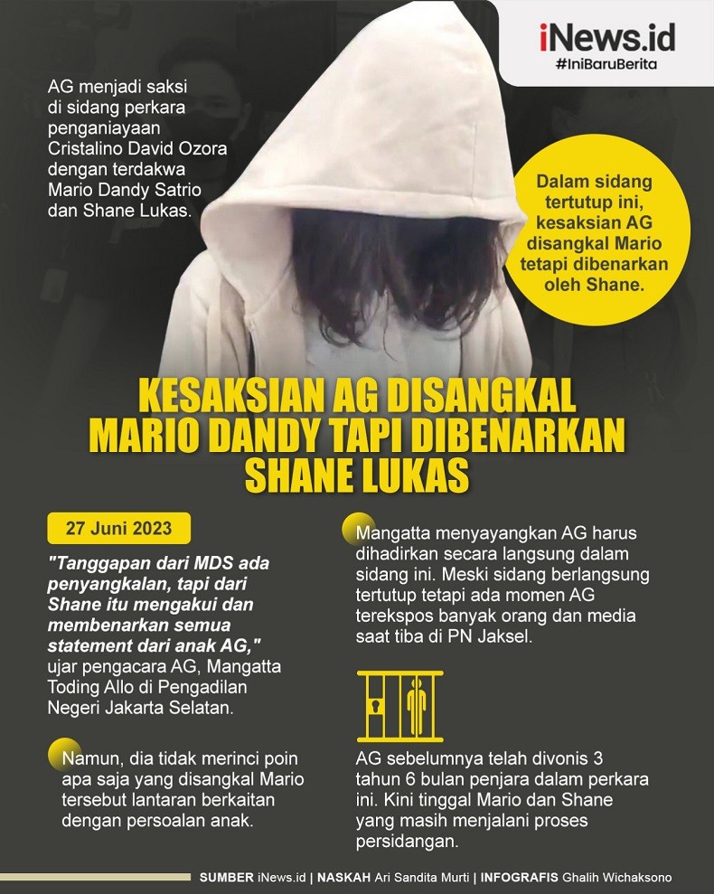 Infografis Kesaksian AG Disangkal Mario Dandy 