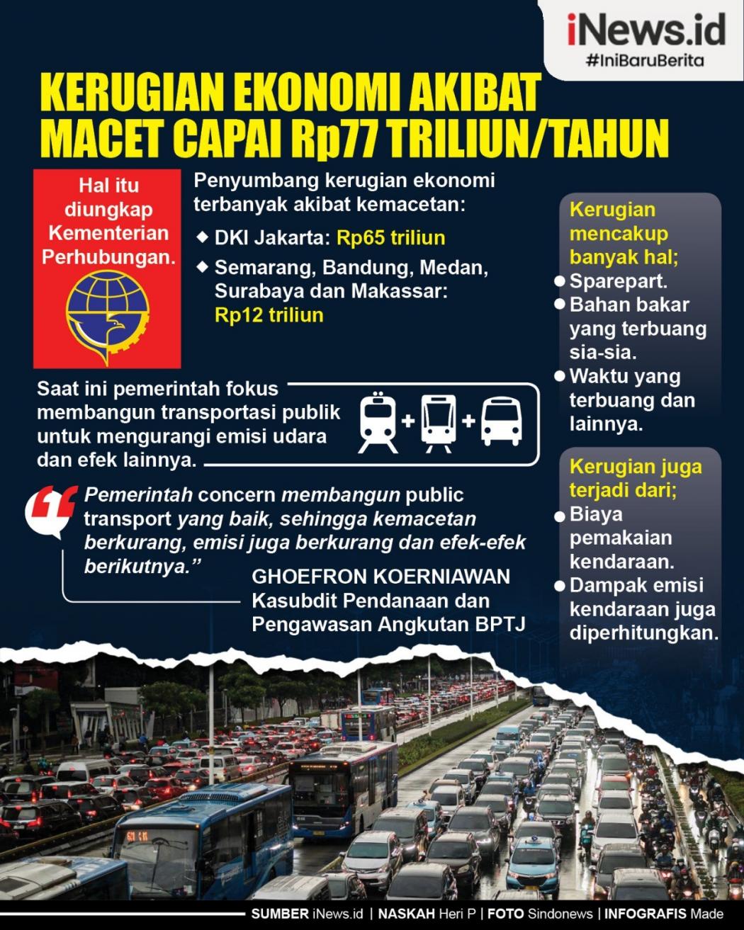Infografis Kerugian Ekonomi Akibat Macet Capai Rp77 Triliun per Tahun 