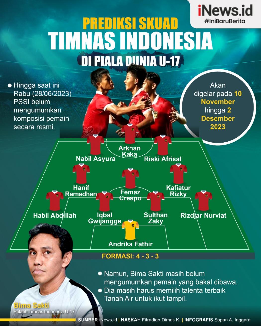 Infografis Prediksi Skuad Indonesia di Piala Dunia U-17 2023