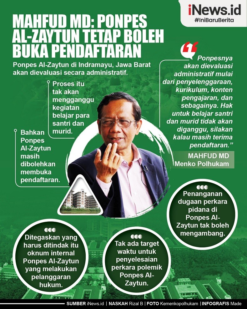 Infografis Mahfud MD: Ponpes Al-Zaytun Tetap Boleh Buka Pendaftaran