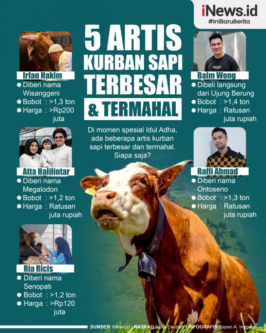 Infografis 5 Artis Kurban Sapi Terbesar dan Termahal