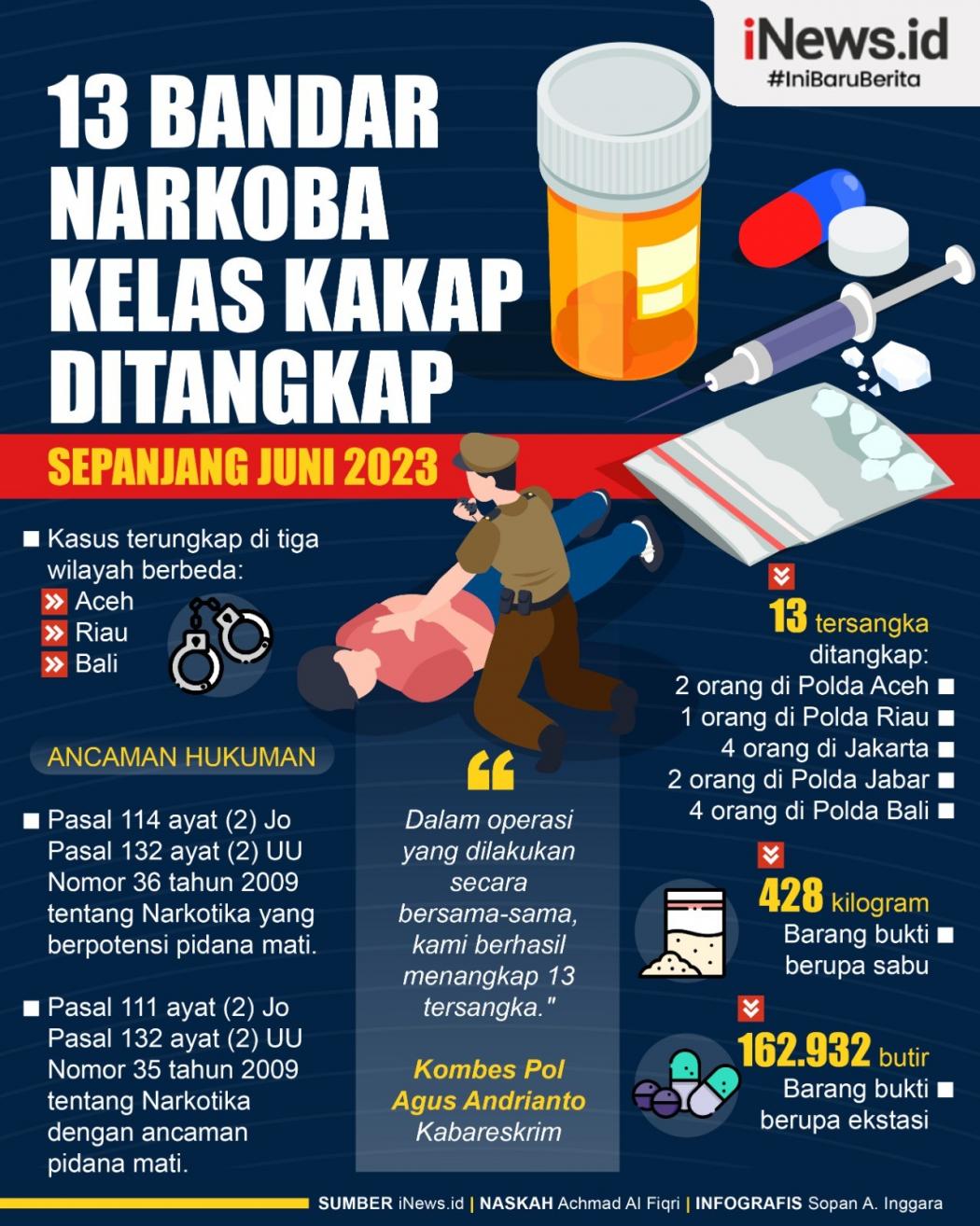 Infografis 13 Bandar Narkoba Kelas Kakap Ditangkap