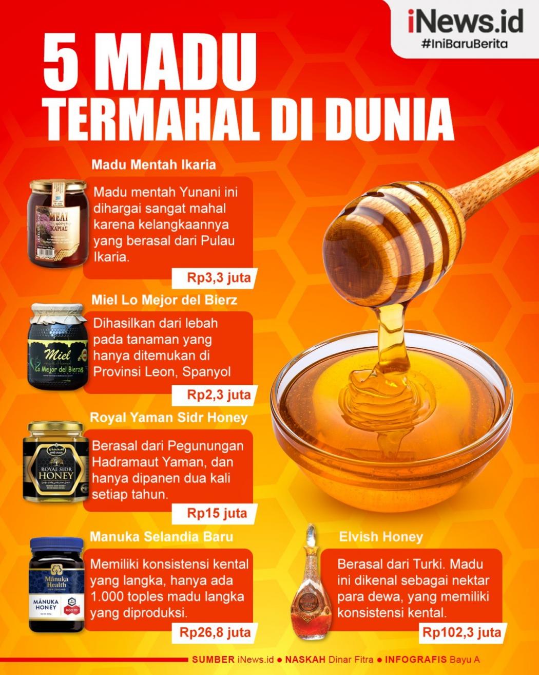 Infografis 5 Madu Termahal di Dunia