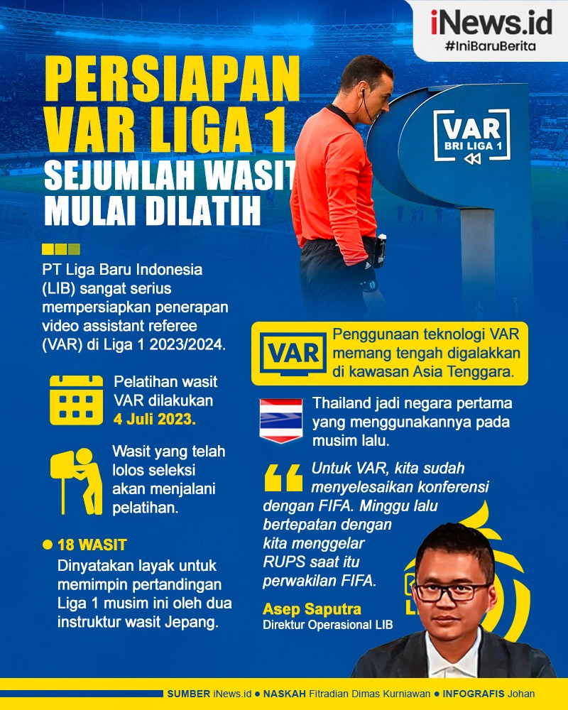 Infografis Wasit Liga 1 Siap Dilatih Teknologi VAR