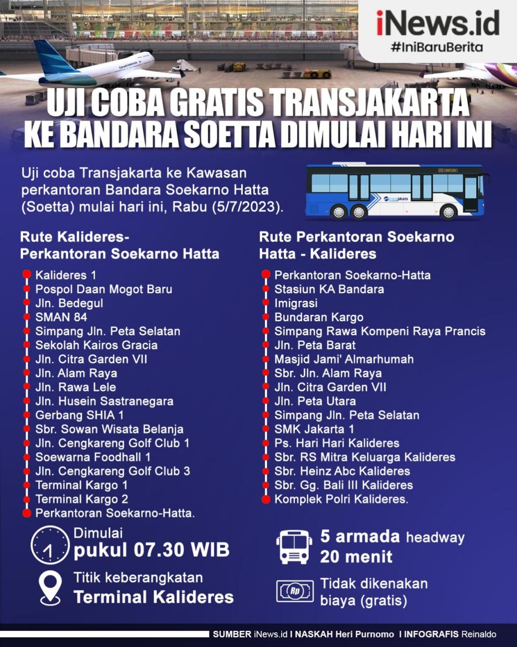 Infografis Uji Coba Gratis Transjakarta ke Bandara Soetta Dimulai Hari Ini