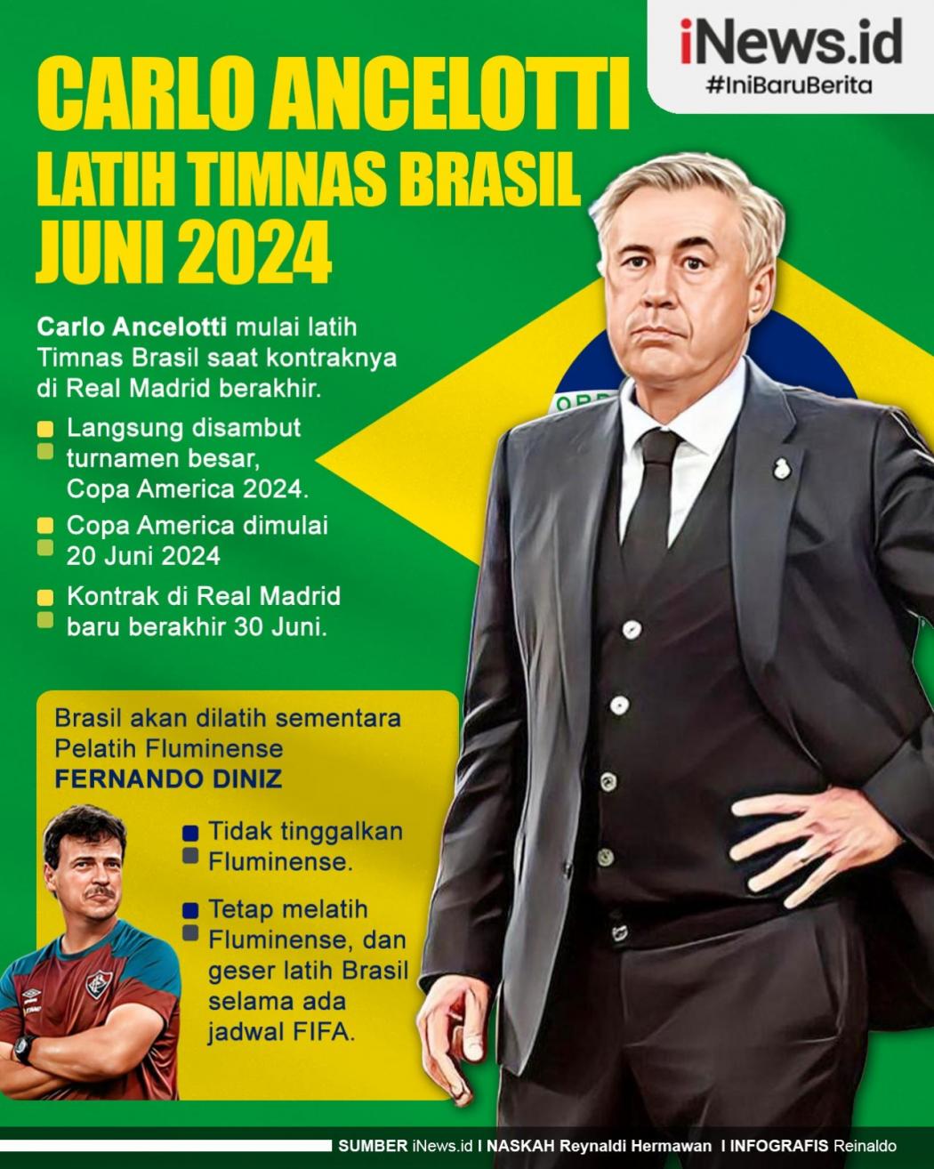 Infografis Carlo Ancelotti Latih Timnas Brasil Juni 2024