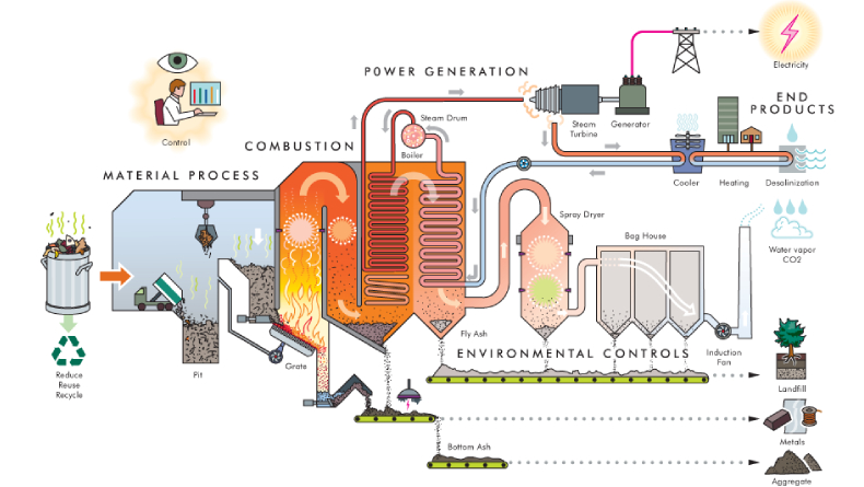 Inilah Rahasia Pengolahan Sampah Tercanggih di Swedia, Sulap Limbah Jadi Bahan Bakar