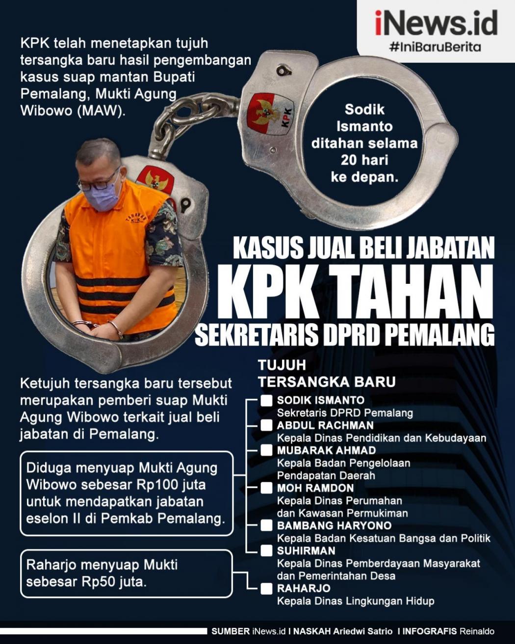 Infografis KPK Tahan Sekretaris DPRD Pemalang Sodik Ismanto