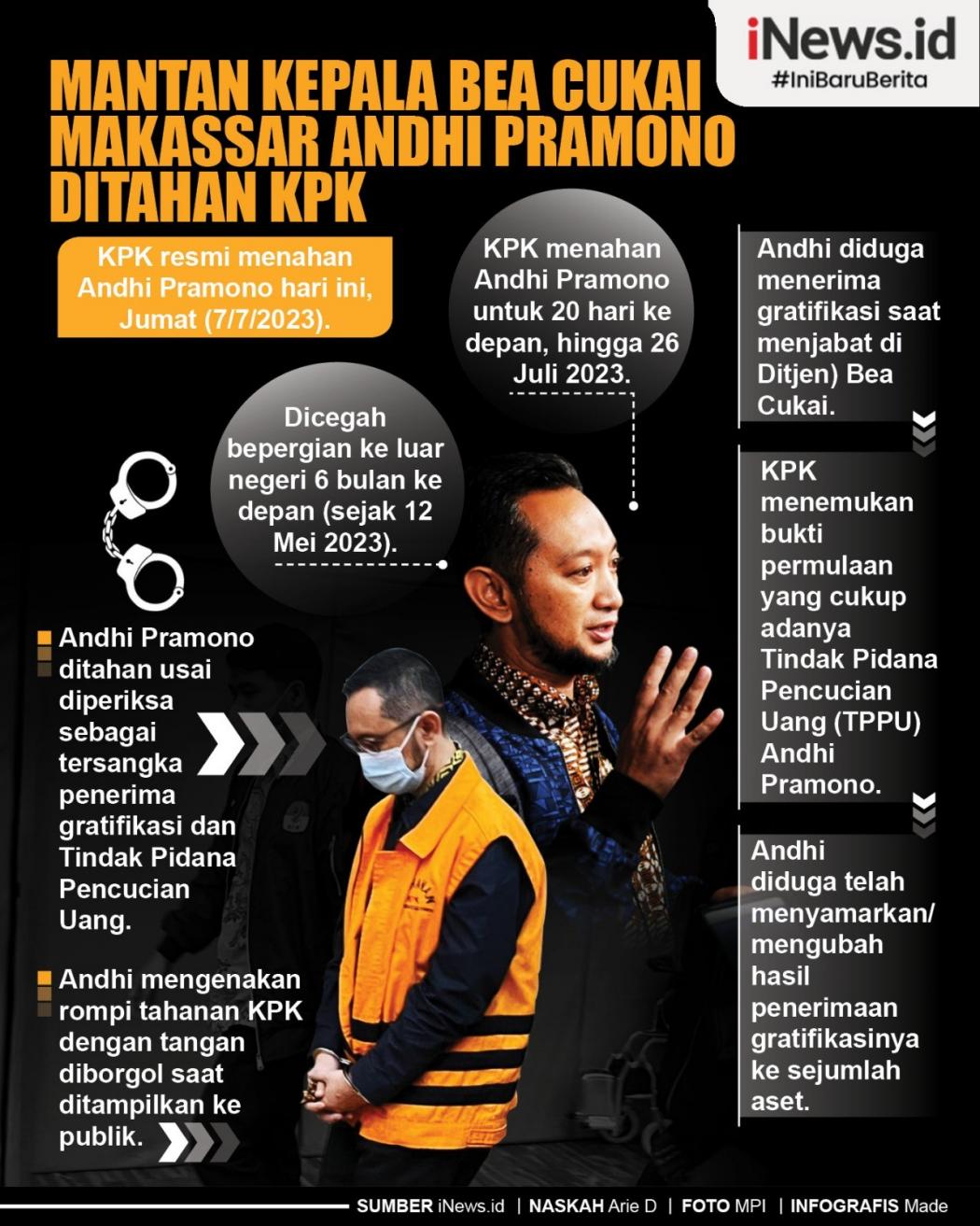 Infografis Eks Kepala Bea Cukai Makassar Andhi Pramono Ditahan KPK