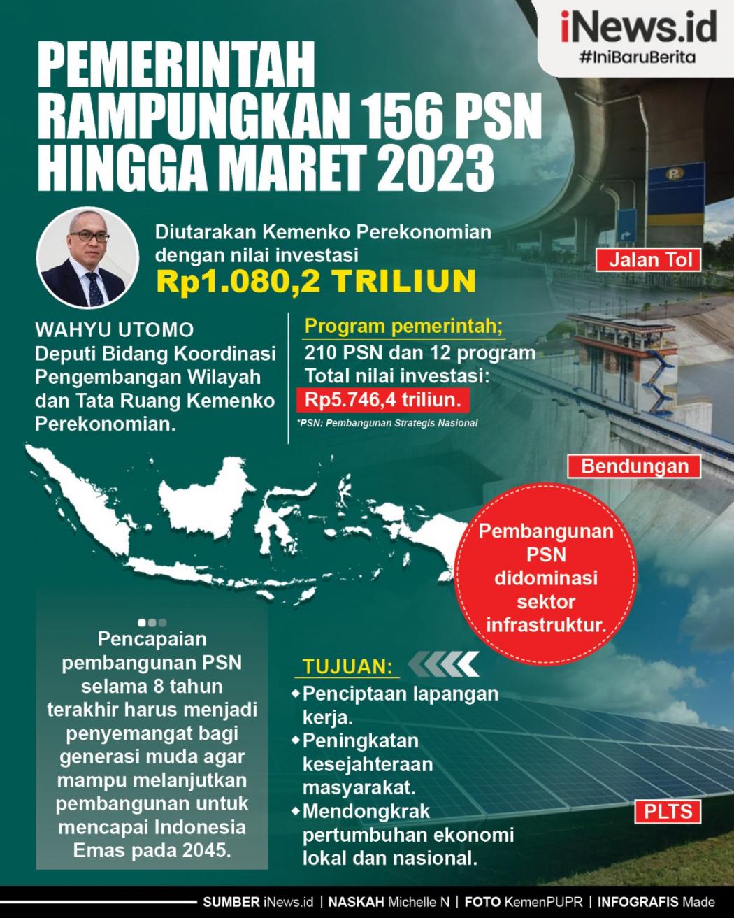 Infografis Pemeritah Tuntaskan 156 PSN hingga Maret 2023 