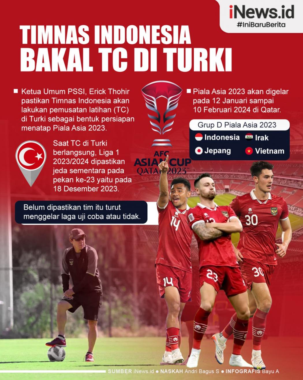Infografis Timnas Indonesia TC Tiga Pekan di Turki