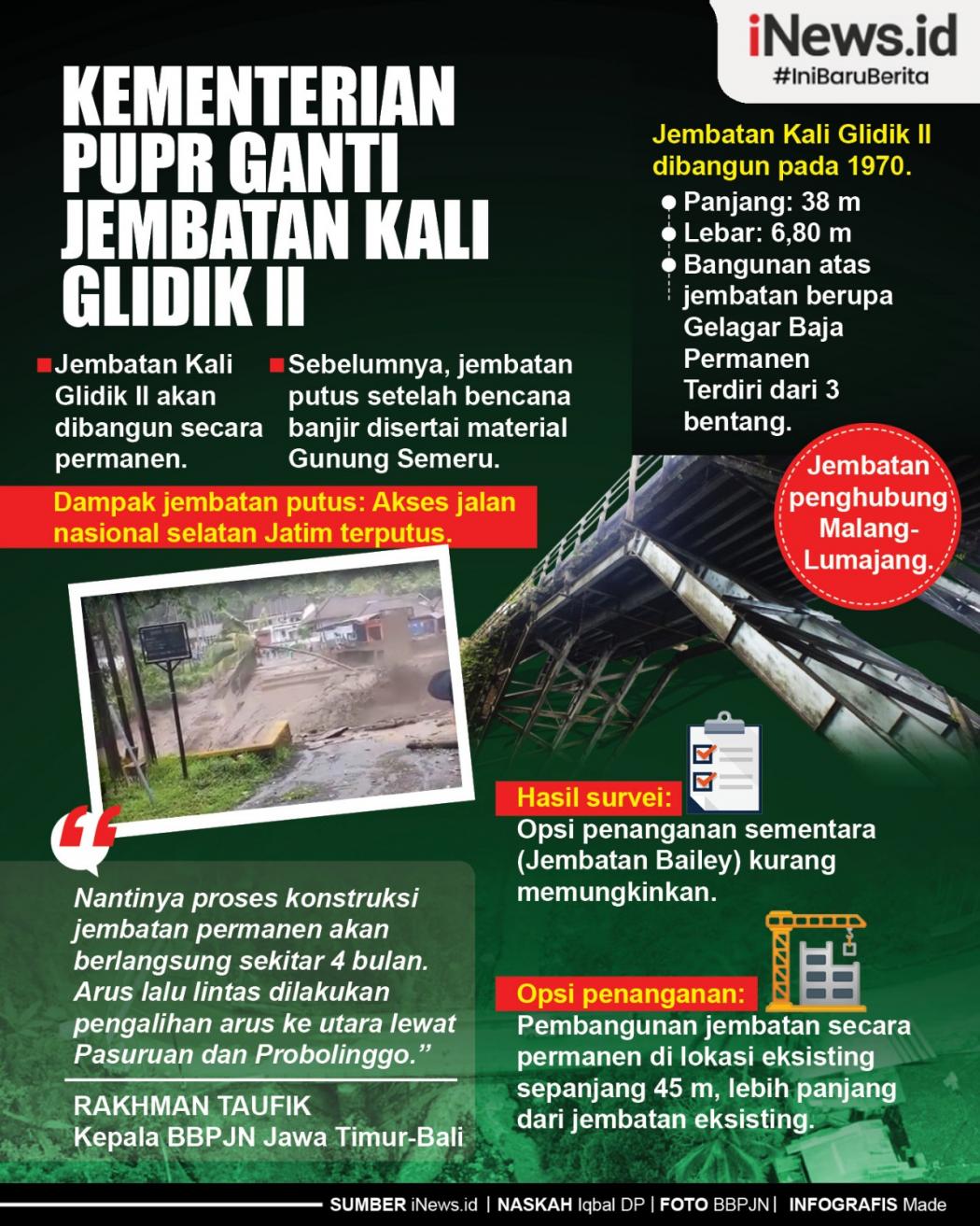 Infografis Kementerian PUPR Ganti Jembatan Kali Glidik II