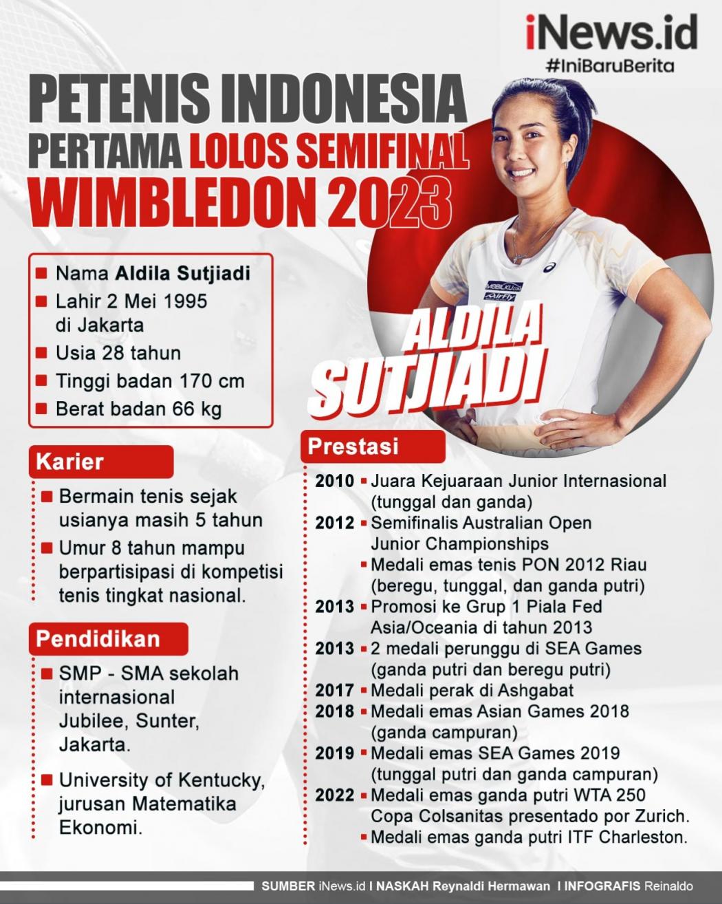 Infografis Aldila Sutjiadi Petenis Indonesia Pertama Lolos Semifinal Wimbledon 