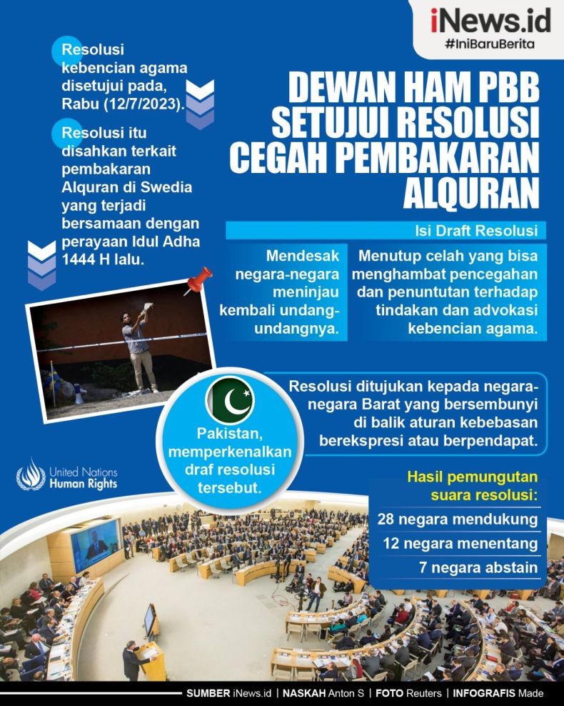 Infografis Dewan HAM PBB Setujui Resolusi Cegah Pembakaran Alquran