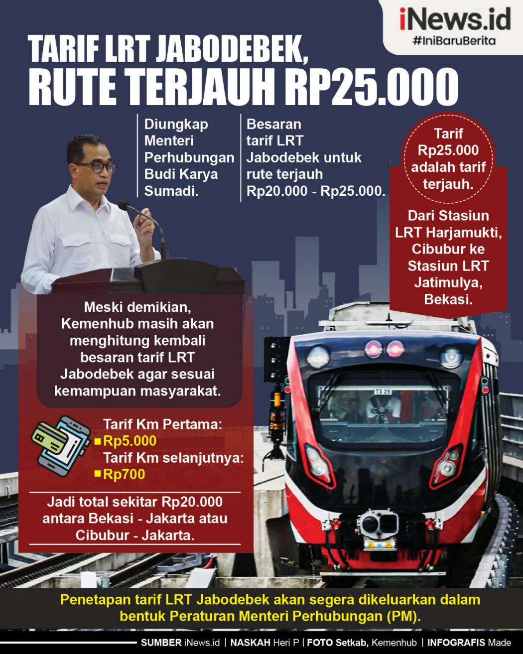 Infografis Tarif LRT Jabodebek, Rute Terjauh Rp25.000
