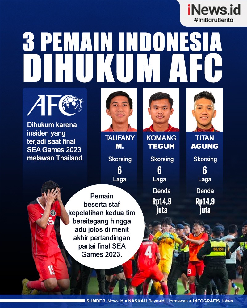 Infografis 3 Pemain Indonesia Dihukum AFC usai Ribut di Final SEA Games 2023