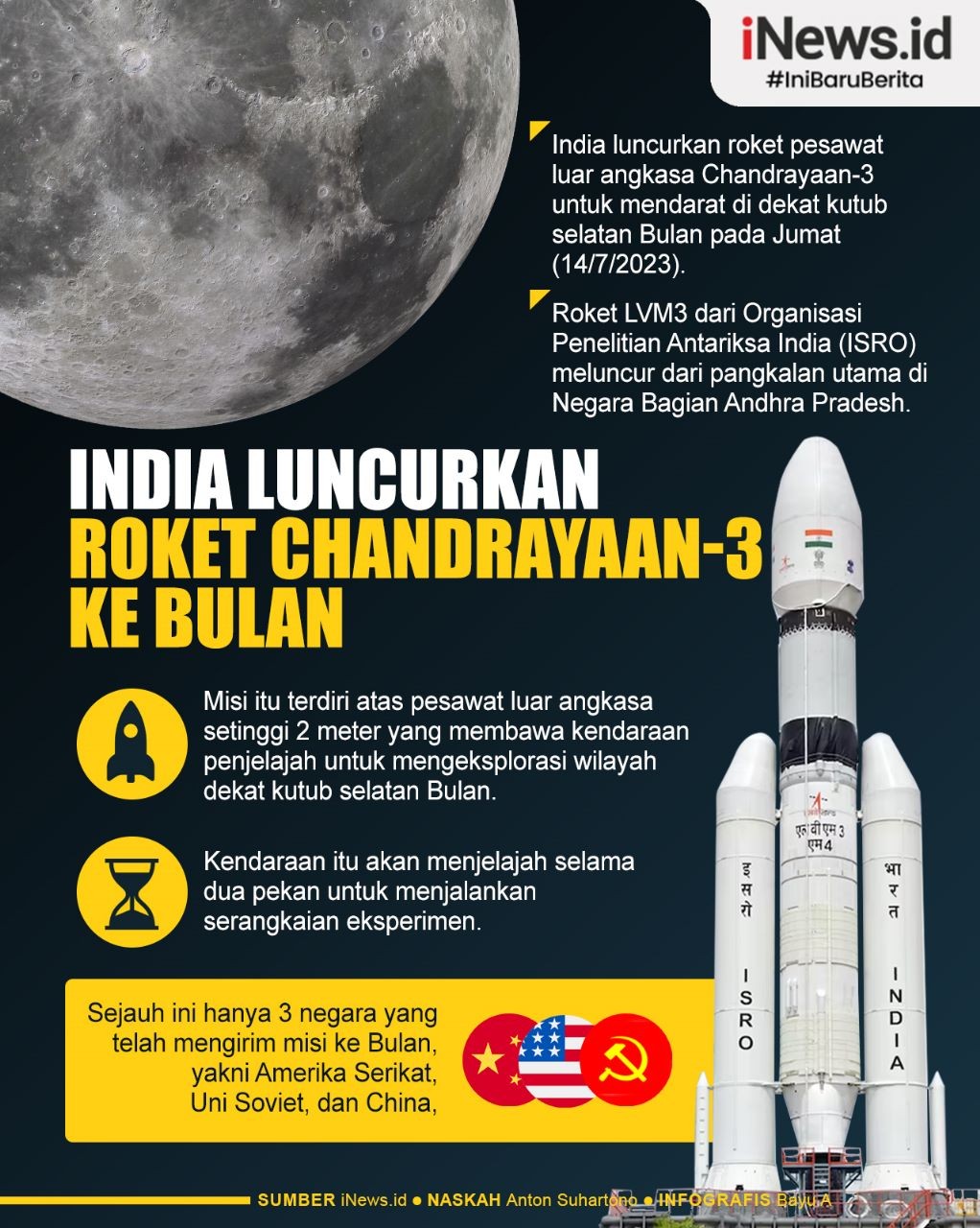 Infografis India Luncurkan Roket Antariksa Chandrayaan-3 ke Bulan