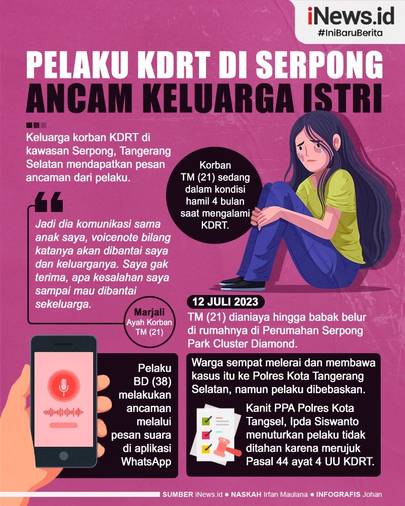 Infografis Suami Pelaku KDRT di Serpong Ancam Keluarga Korban