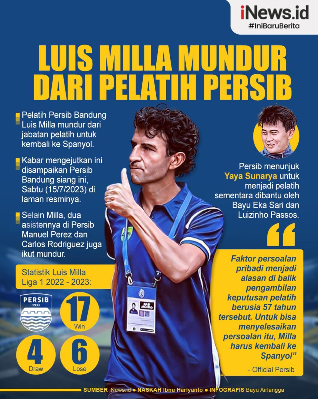 Infografis Luis Milla Tinggalkan Persib Bandung