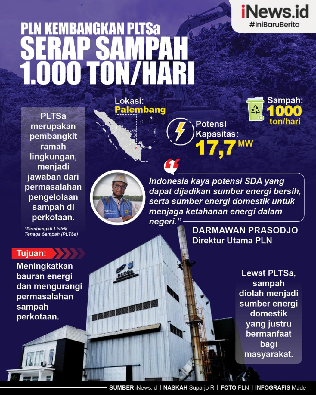 Infografis PLN Kembangkan PLTsa Serap Sampah 1.000 Ton per Hari