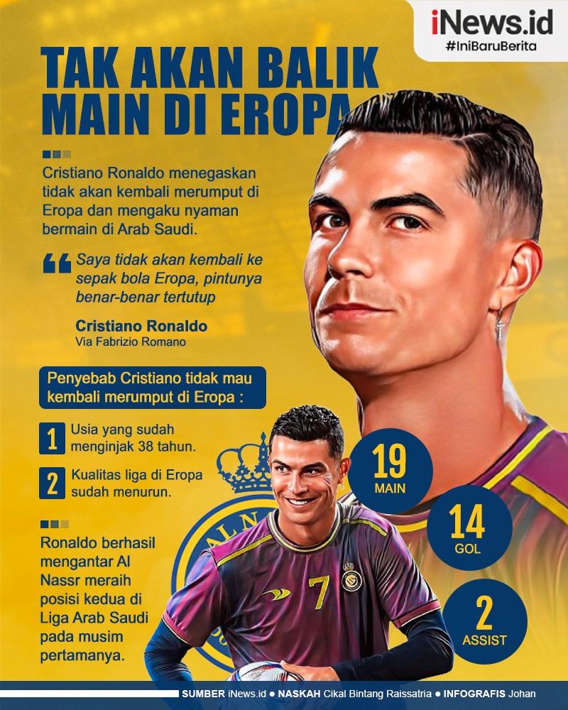Infografis Cristiano Ronaldo Ogah Kembali ke Liga Eropa