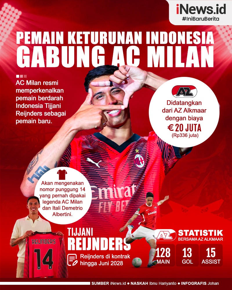 Infografis Tijjani Reijnders Gabung AC Milan