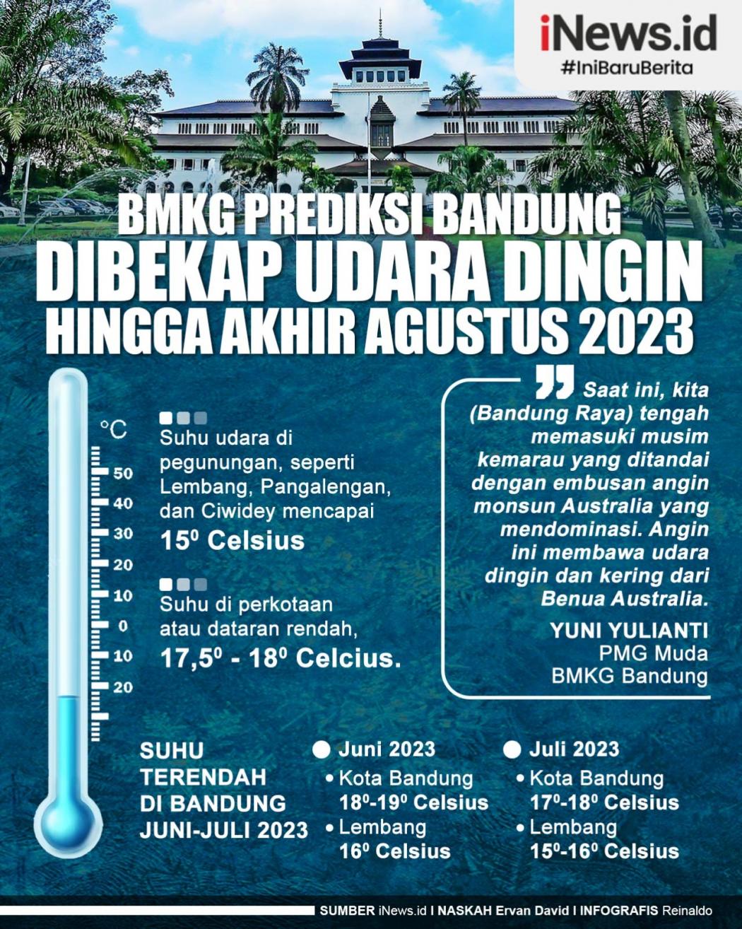 Infografis BMKG Prediksi Bandung Dibekap Udara Dingin hingga Akhir Agustus 2023