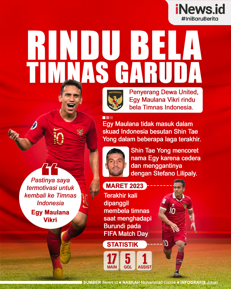 Infografis Egy Maulana Vikri Rindu untuk Kembali Berlaga Bersama Timnas Indonesia