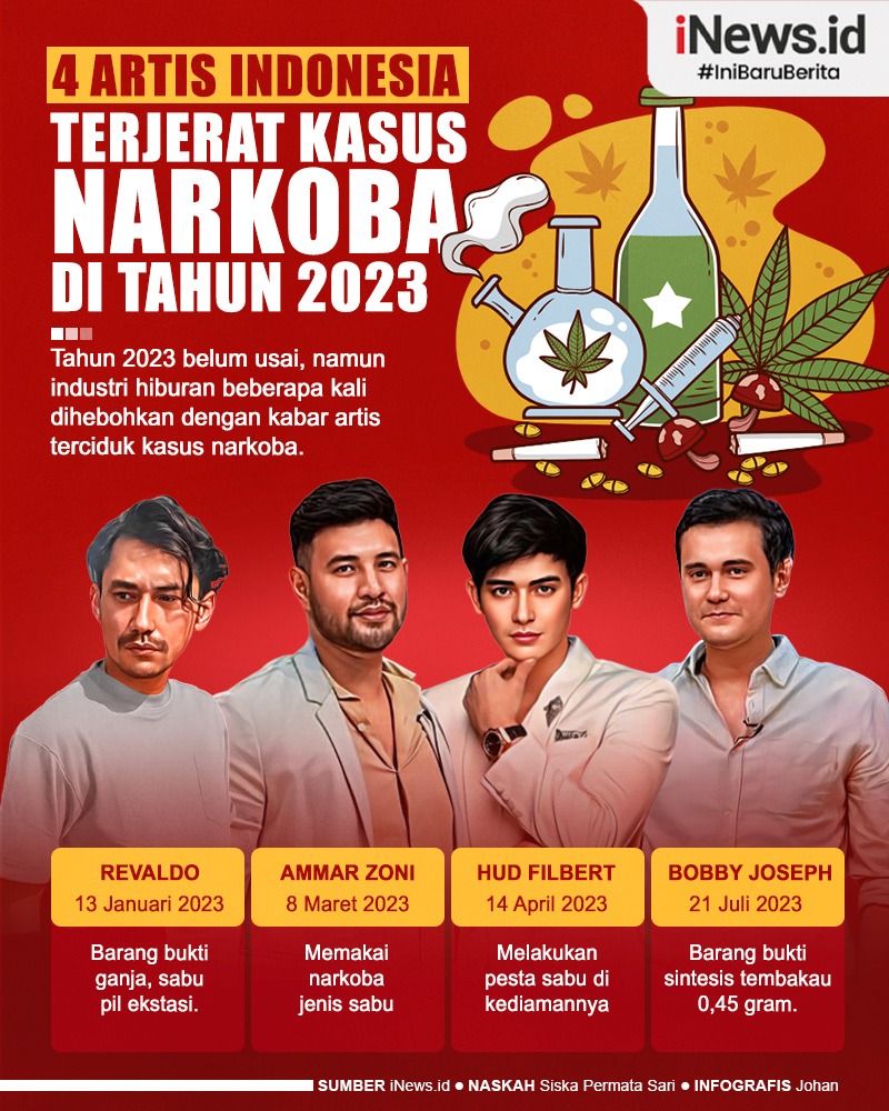 Infografis 4 Artis Indonesia Tersandung Kasus Narkoba di Tahun 2023