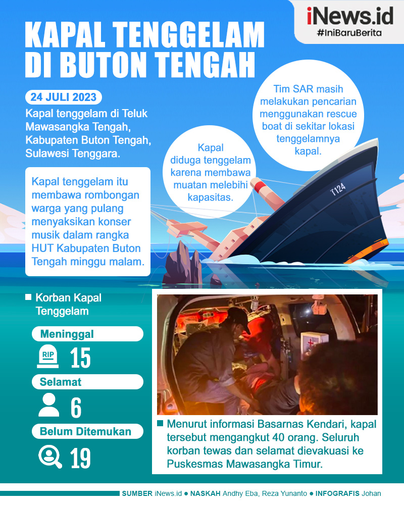 Kapal Tenggelam di Buton Tengah, 19 Orang Belum Ditemukan