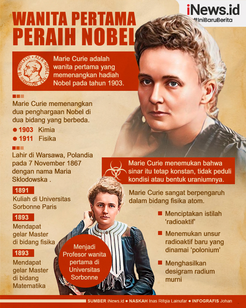 Infografis Wanita Pertama Peraih Nobel di Dua Bidang Berbeda