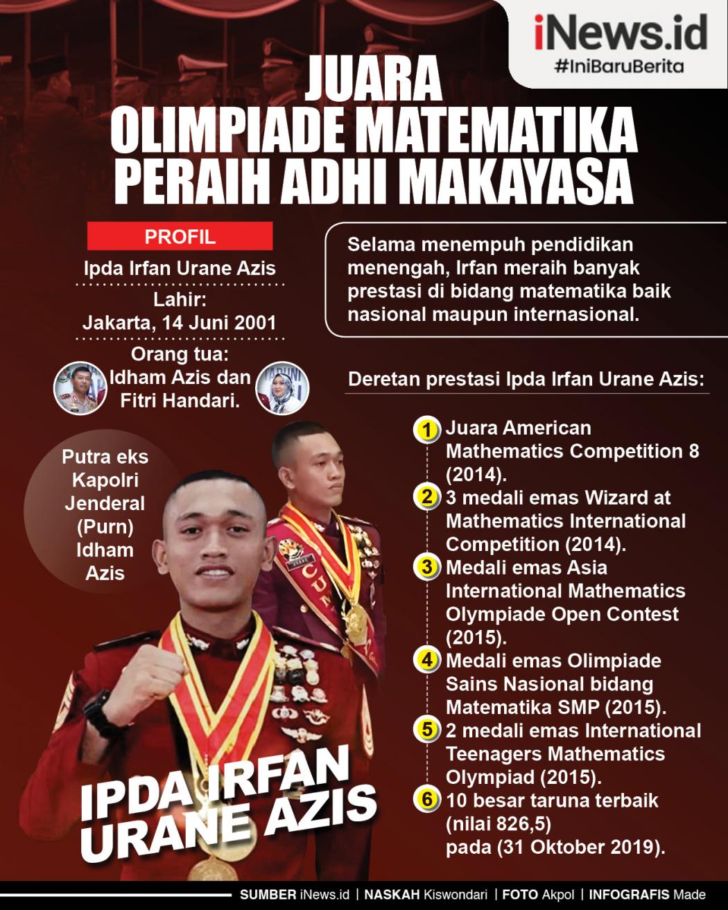 Infografis Juara Olimpiade Matematika Peraih Adhi Makayasa 